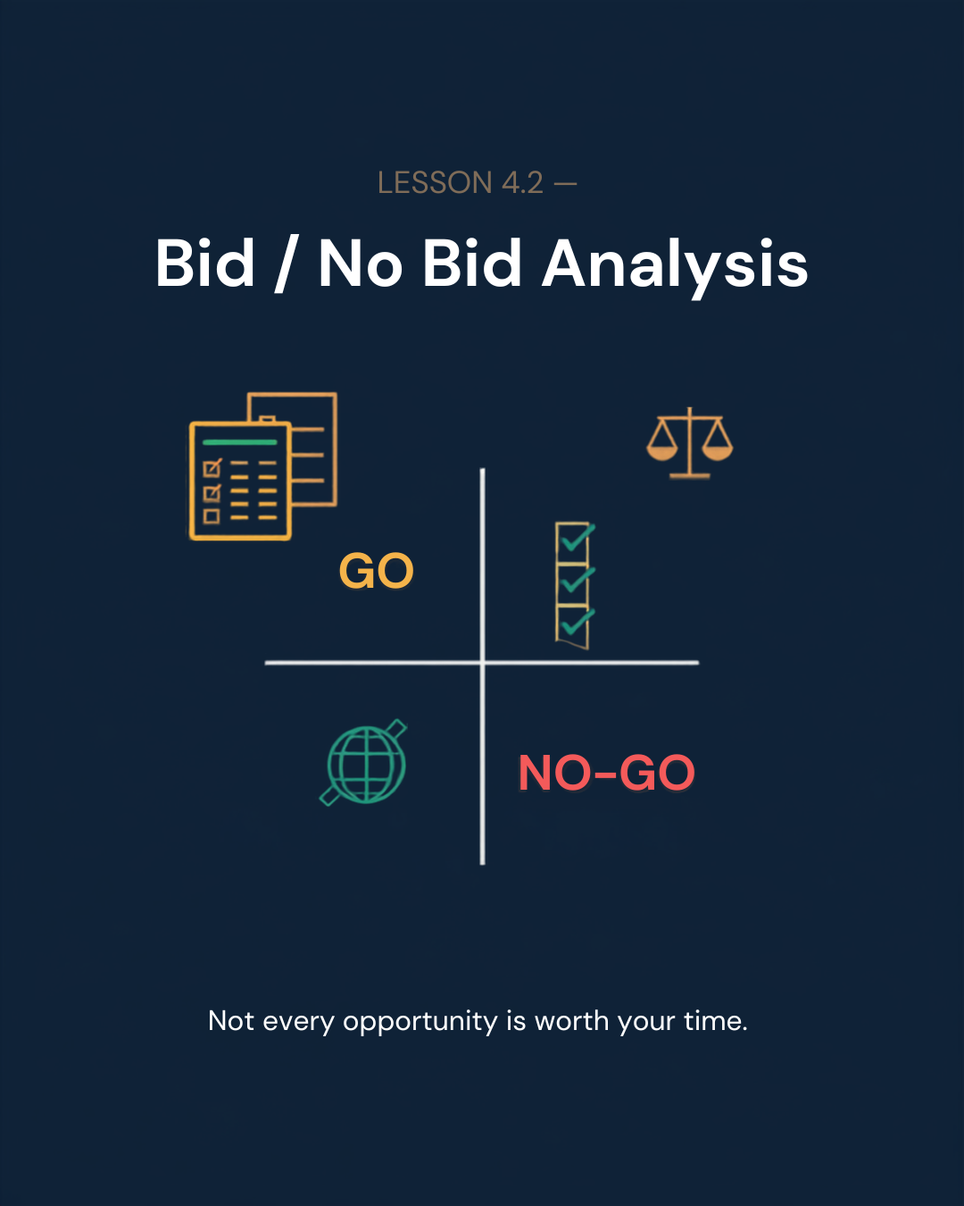 Lesson 4.2 — Bid No-Bid Analysis