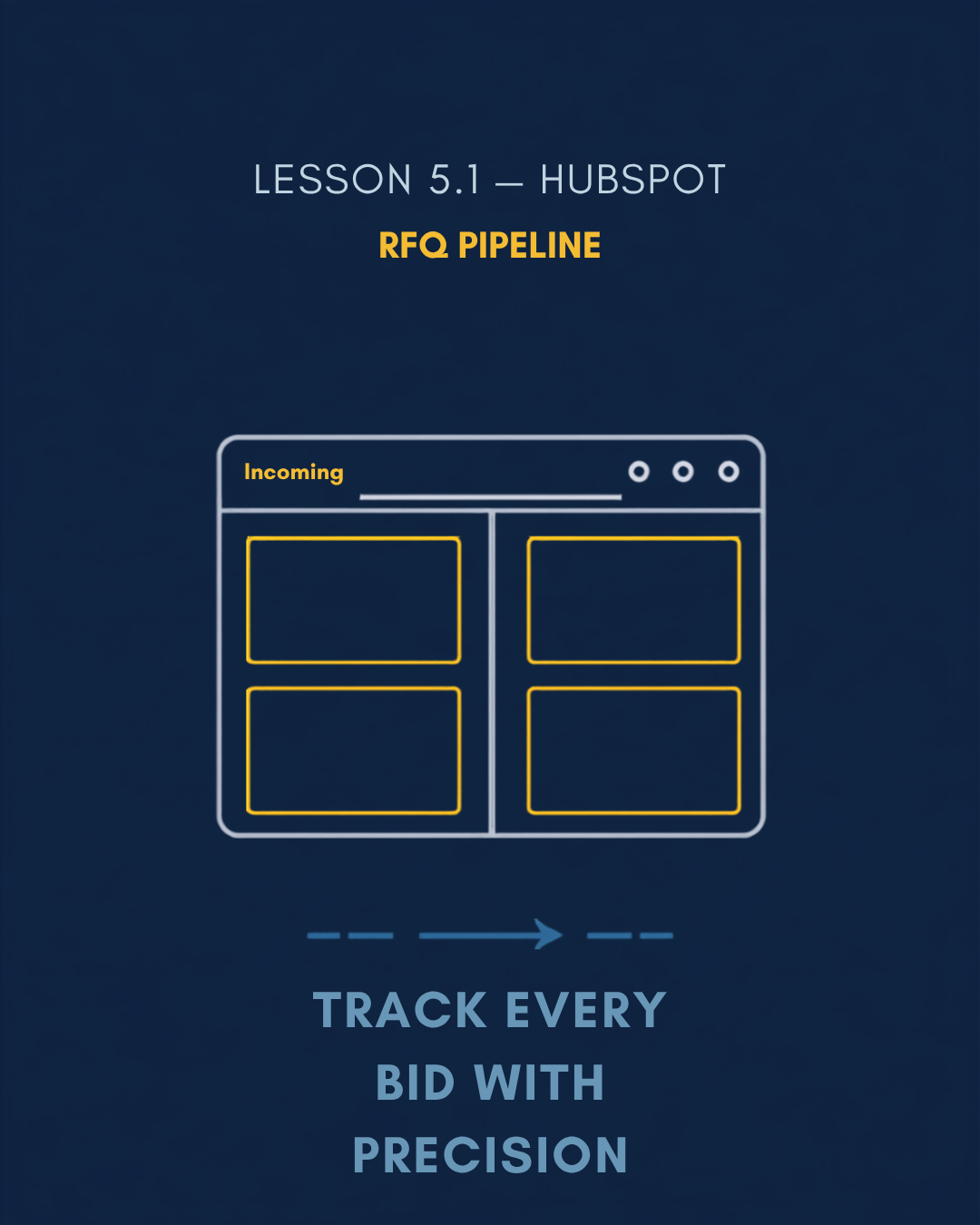 Lesson 5.1 — HubSpot RFQ Pipeline
