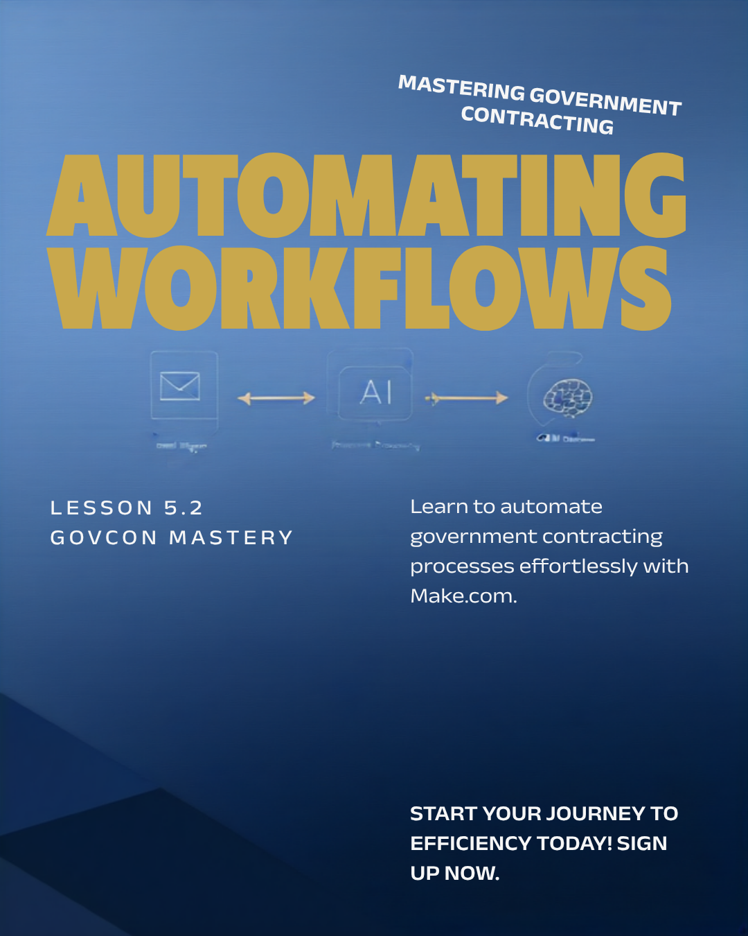 Lesson 5.2 — Automating with Make.com