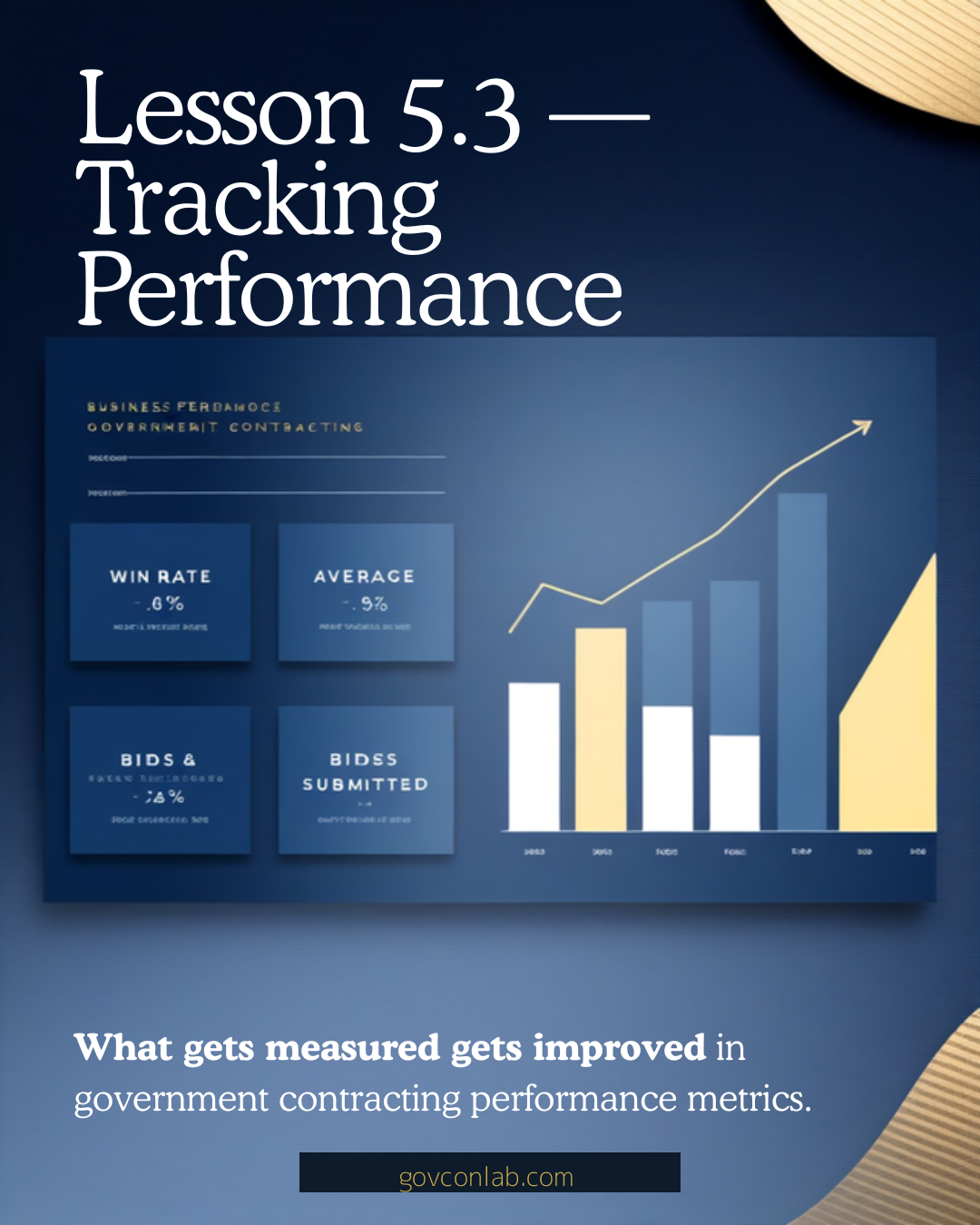 Lesson 5.3 — Tracking Performance
